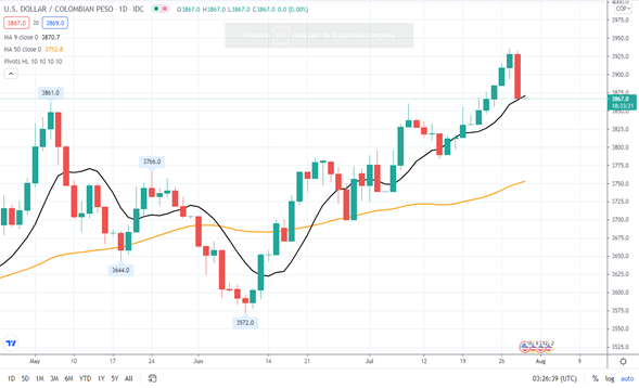 usd-copg1d