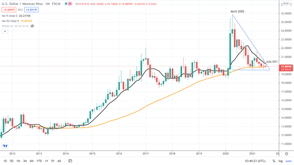 usd-mxn1m