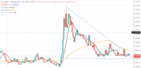 usd-mxn1week