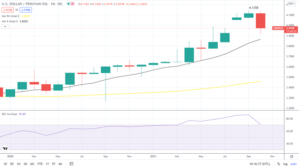 usdpeng1m29102021