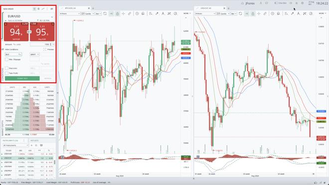 Entrada de órdenes en JForex