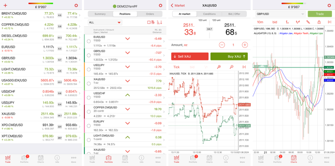 Aplicación móvil JForex