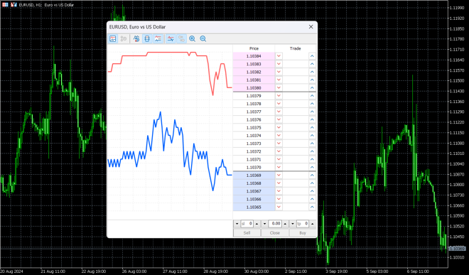 Herramienta de profundidad de mercado de MetaTrader