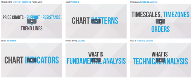 Vídeos educativos de RoboForex