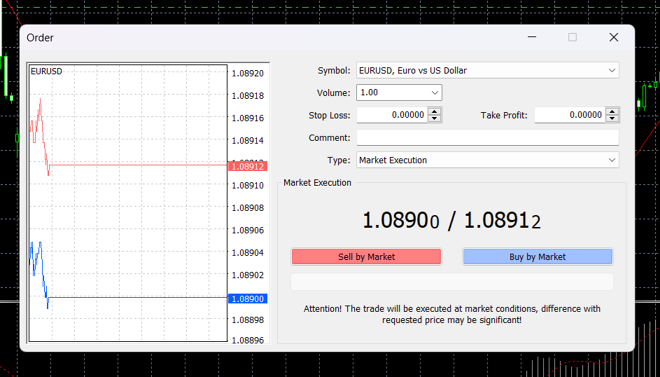 Pantalla de ejecución de órdenes de MetaTrader 4