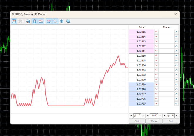 Herramienta de profundidad de mercado de MetaTrader