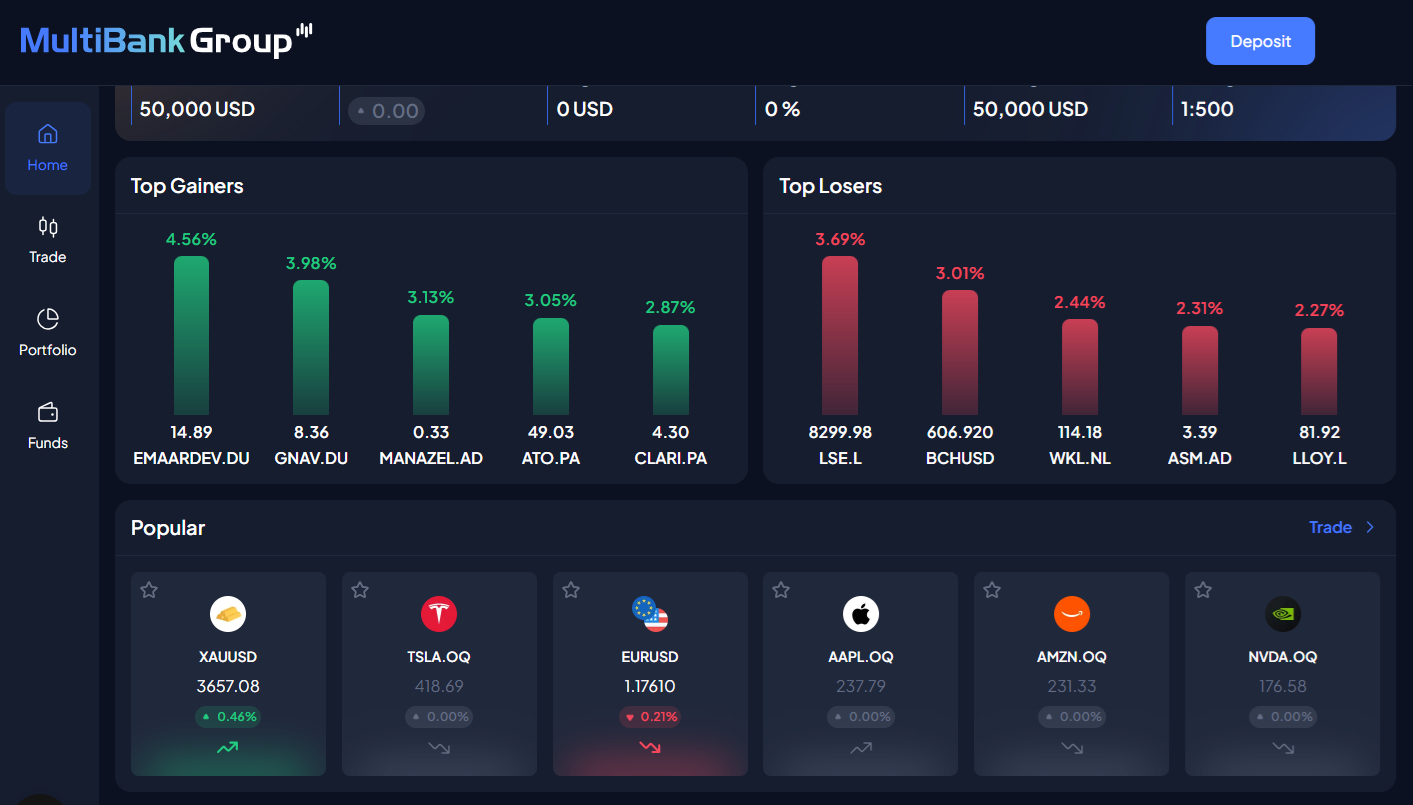 Análisis de mercado de la aplicación de MultiBank