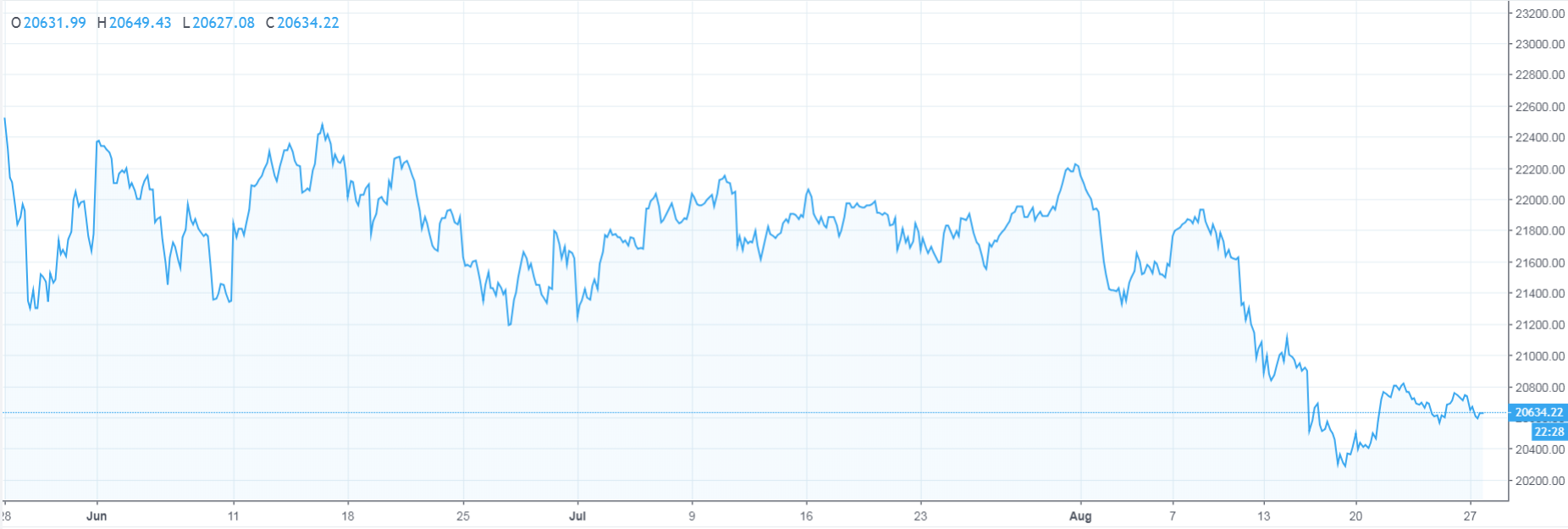FTSE-MIB