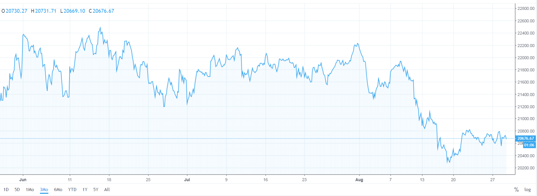 FTSE-MIB