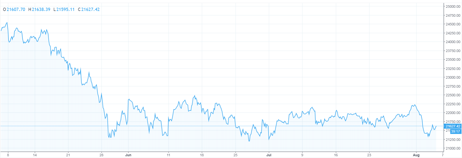 FTSE MIB