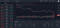 Piattaforme di ActivTrader 