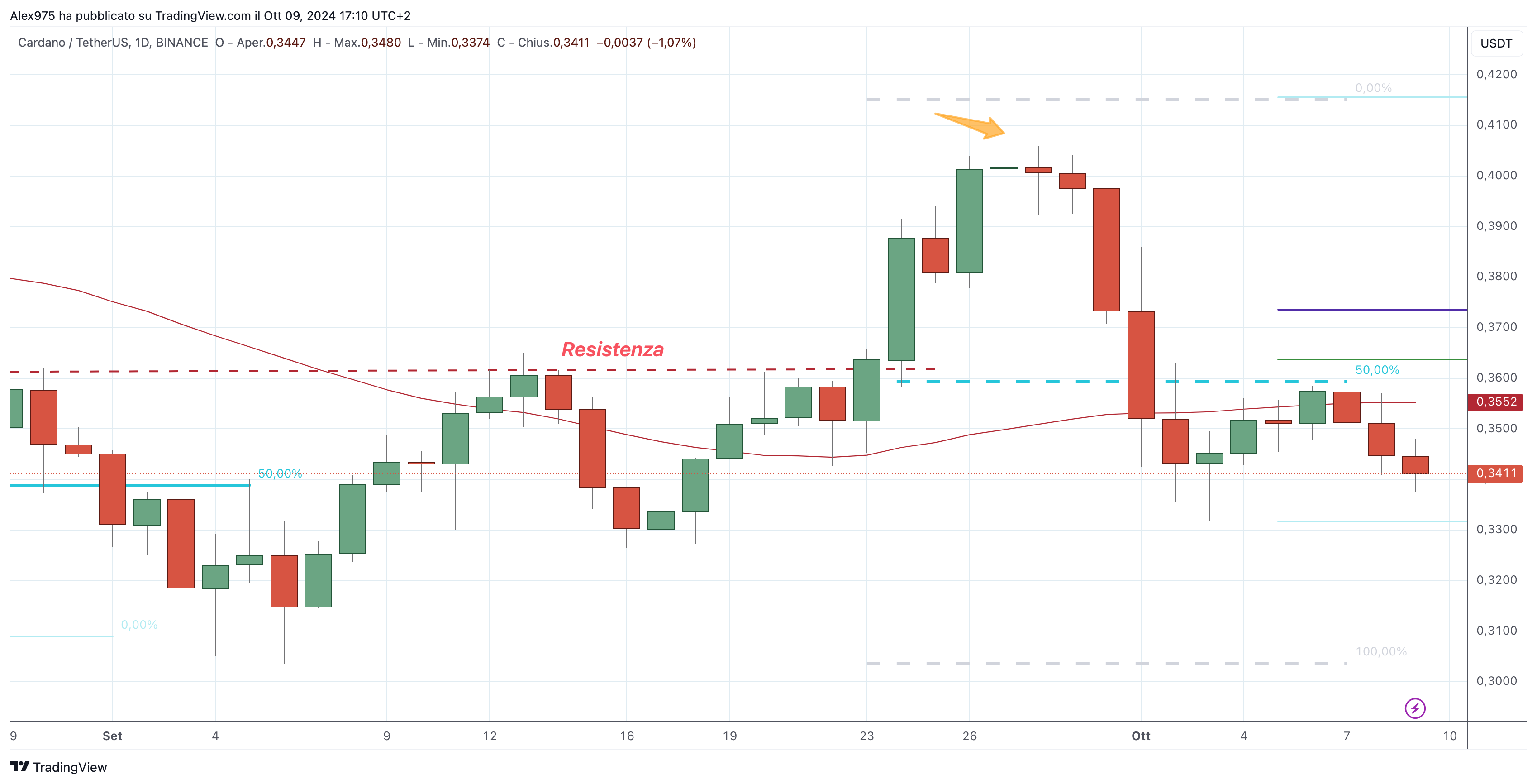 CARDANO