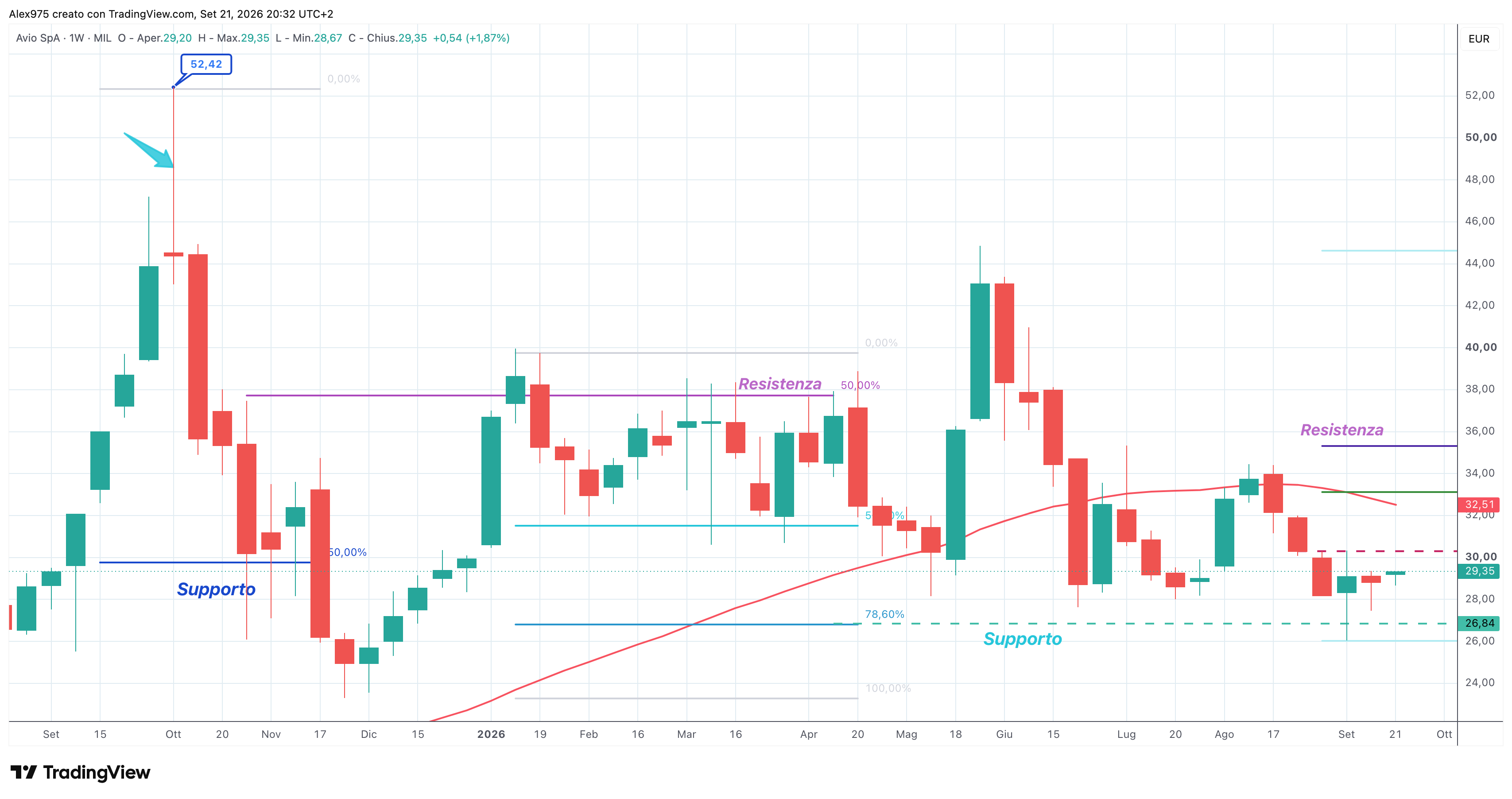 Avio (AVIO) – 21 – 09 – 2026