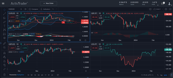 Formato dei Grafici di ActivTrader (Insert: ActivTrader-Charts-Grid.png)