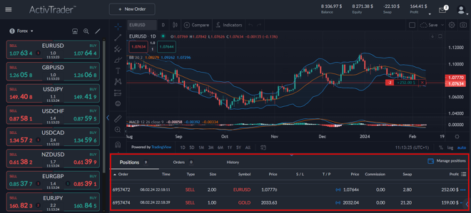 Tracking della Posizione (Insert: ActivTrader-Positions.png)