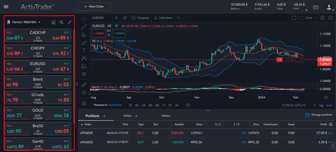 Watchlists all’interno della piattaforma ActivTrader (Insert: ActivTrader-Watchlists.png)
