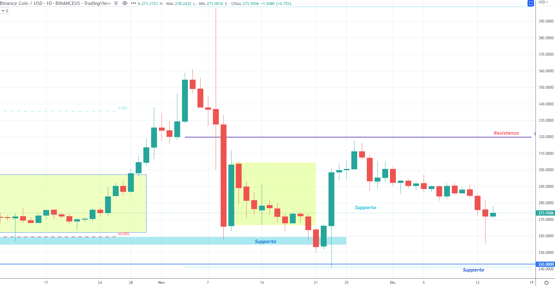 BNB - Binance Coin