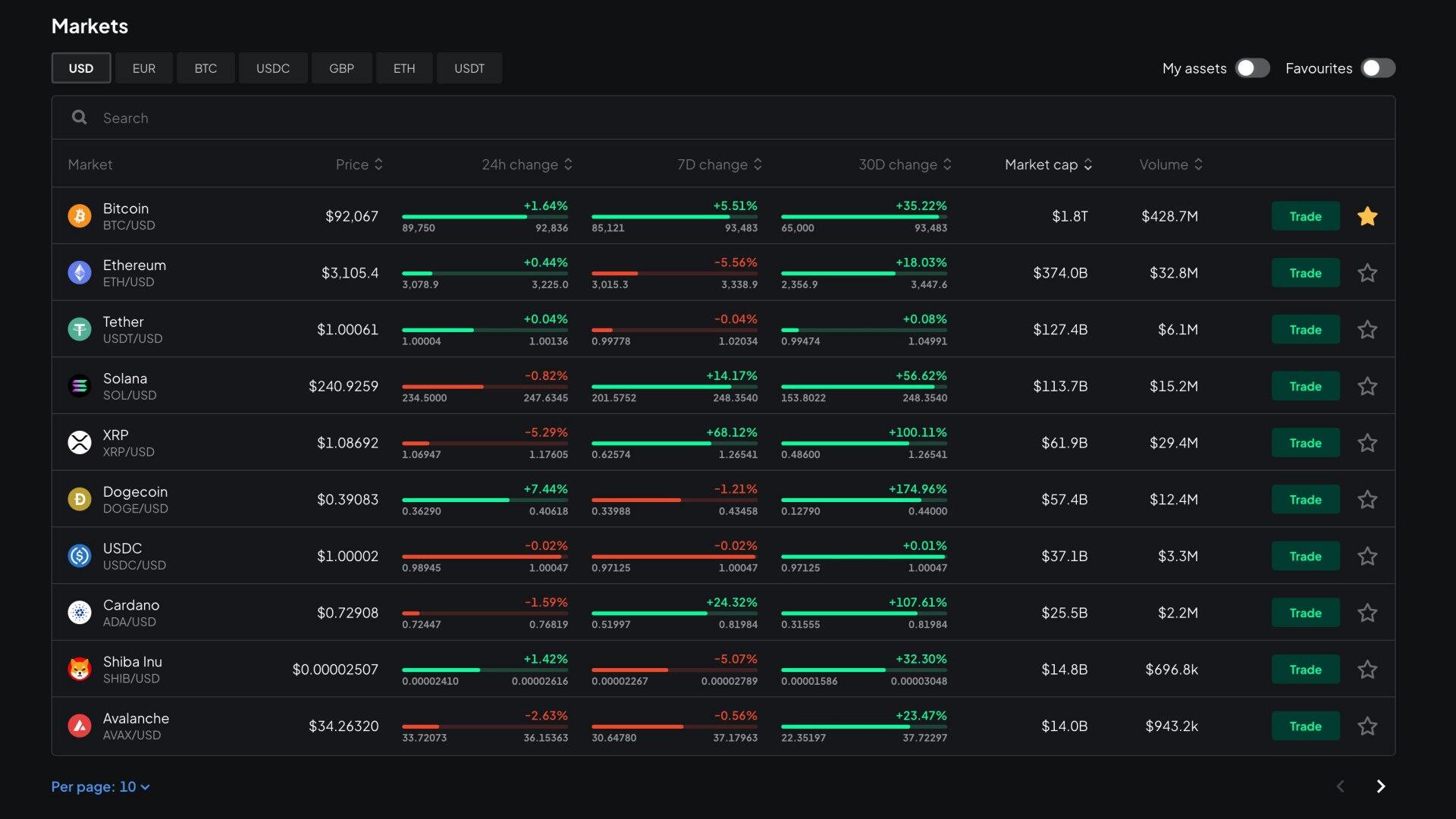 Criptovalute disponibili su Bitstamp