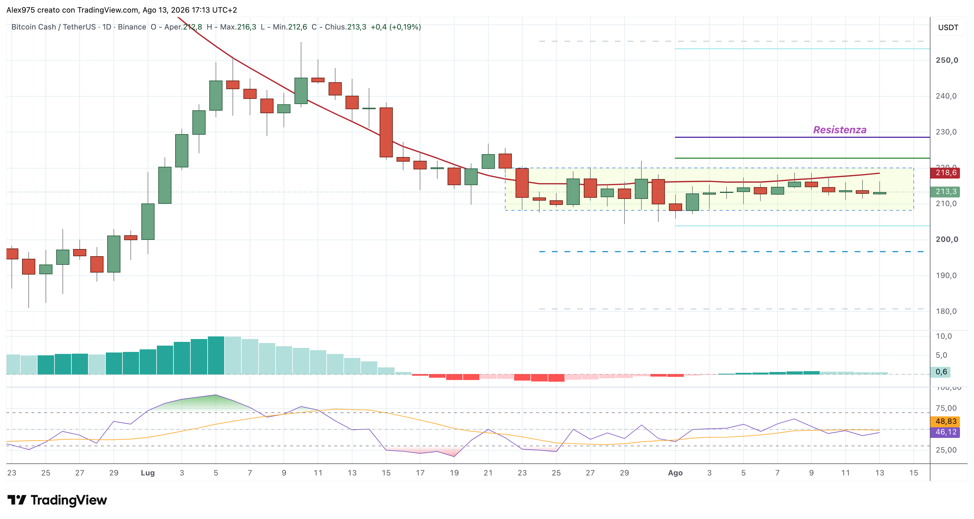 Bitcoin Cash (BCH) – 13 – 08 – 2026