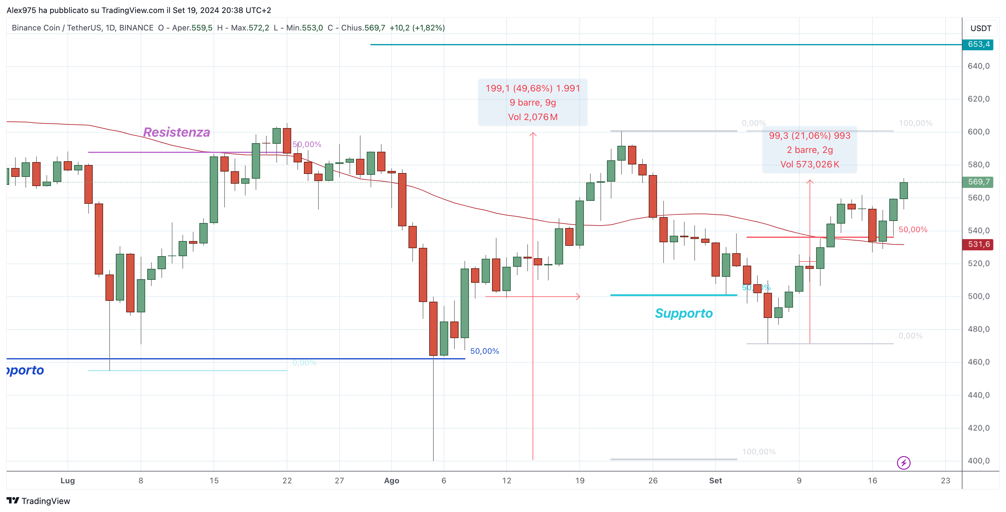 Binance Coin (BNB) - 20-09-2024