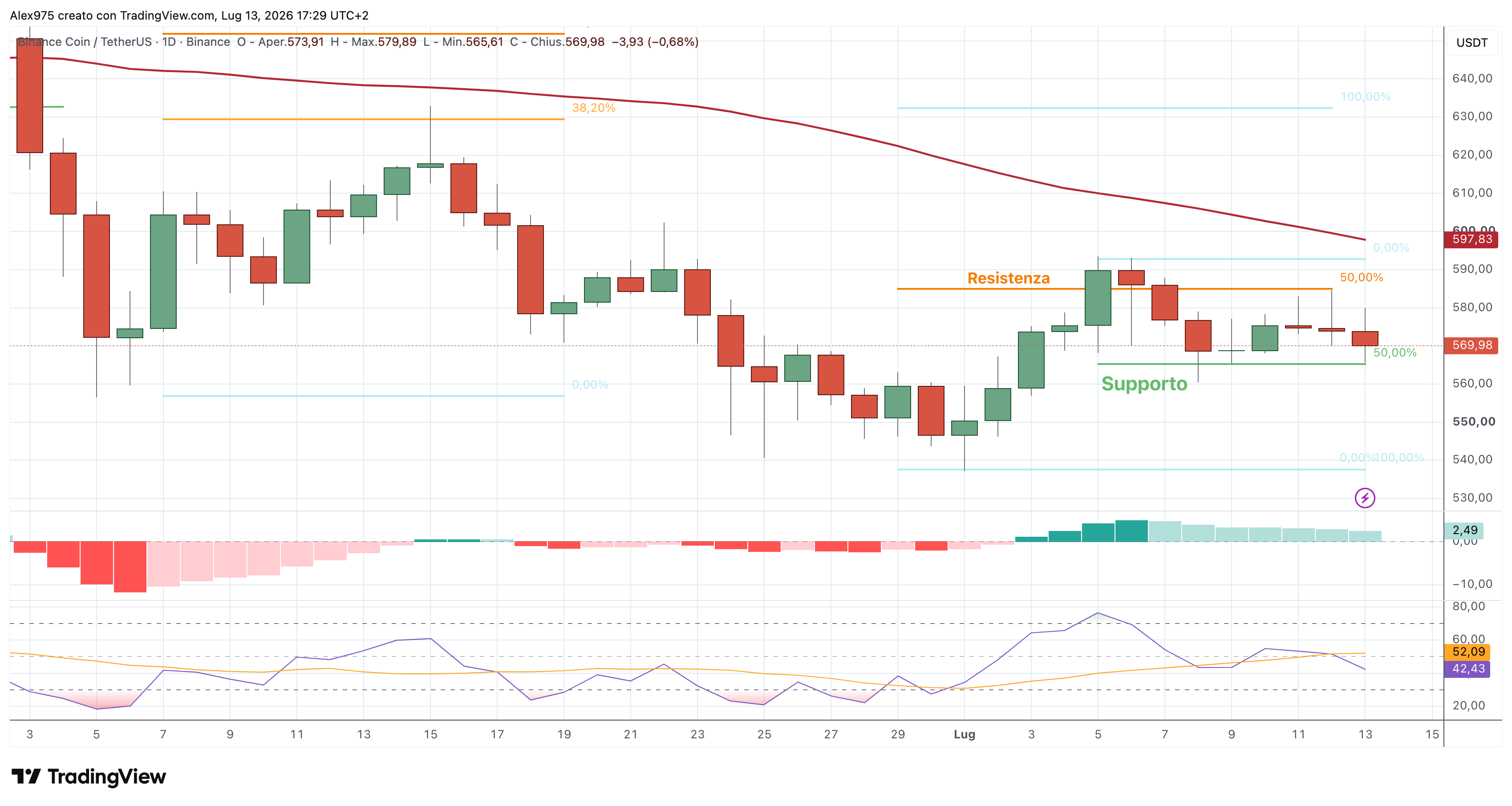 Binance Coin (BNB) – 13 – 07 – 2026
