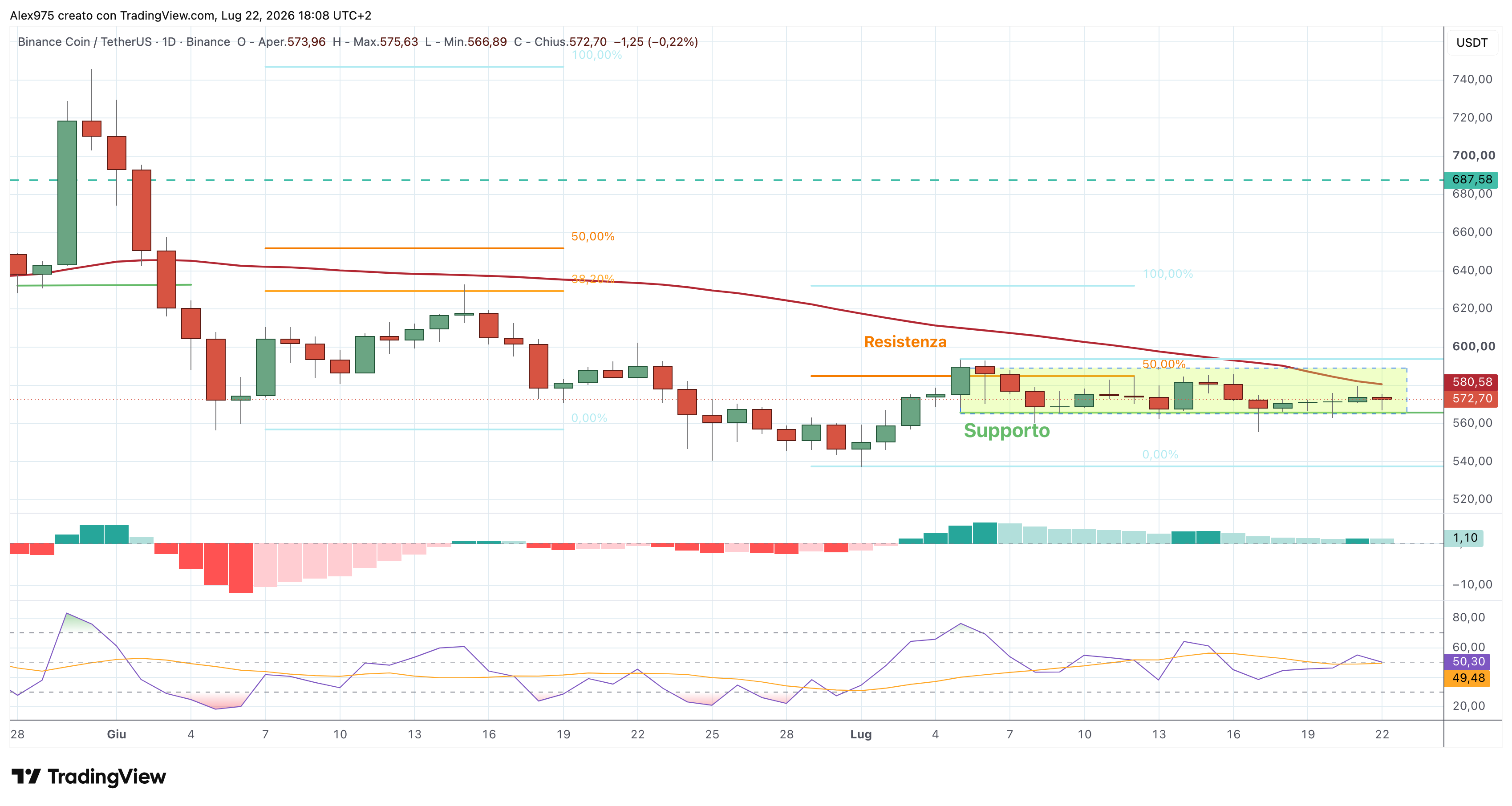 Binance Coin (BNB) – 22 – 07 – 2026