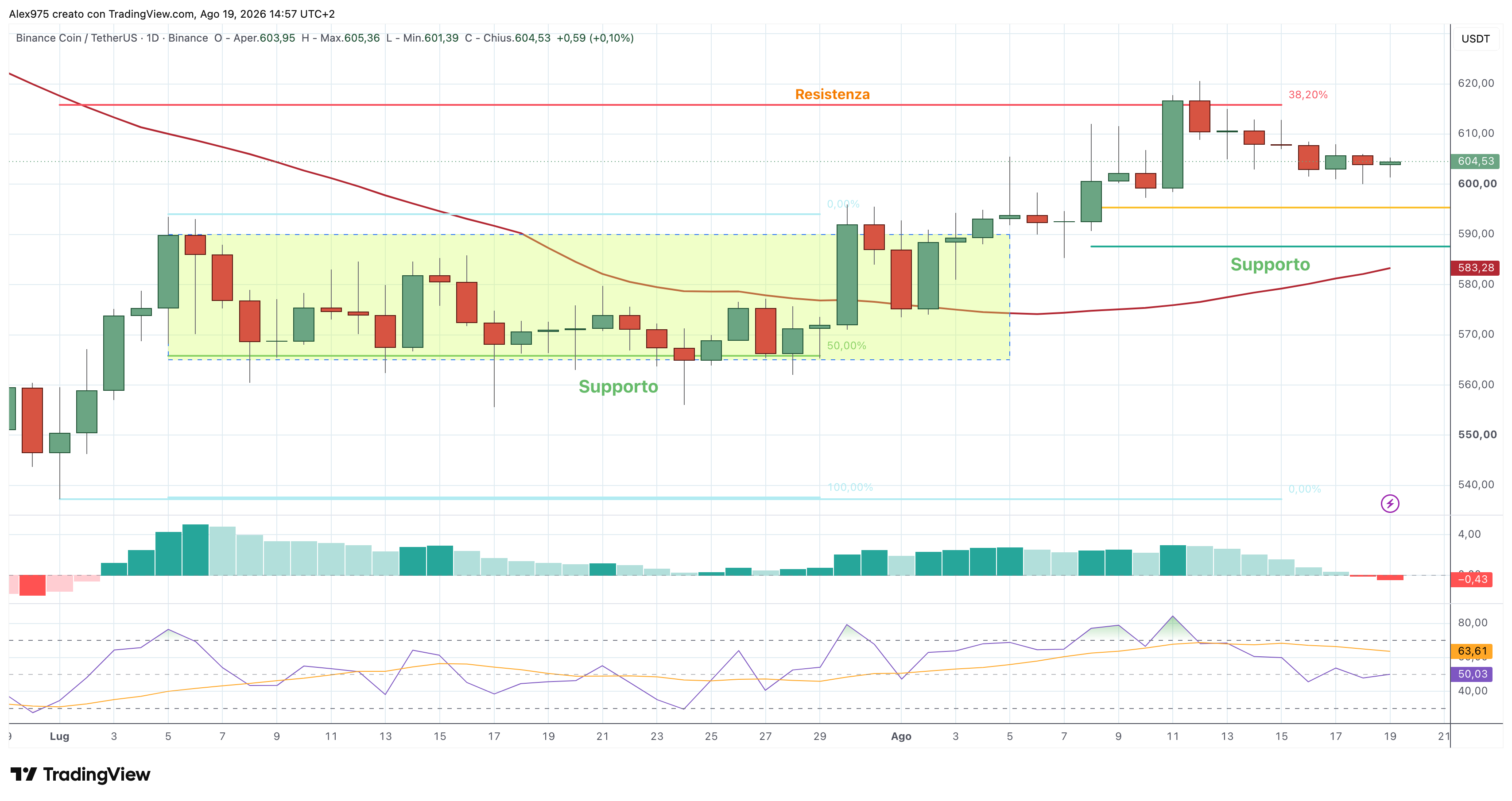 Binance Coin (BNB) – 19 – 08 – 2026