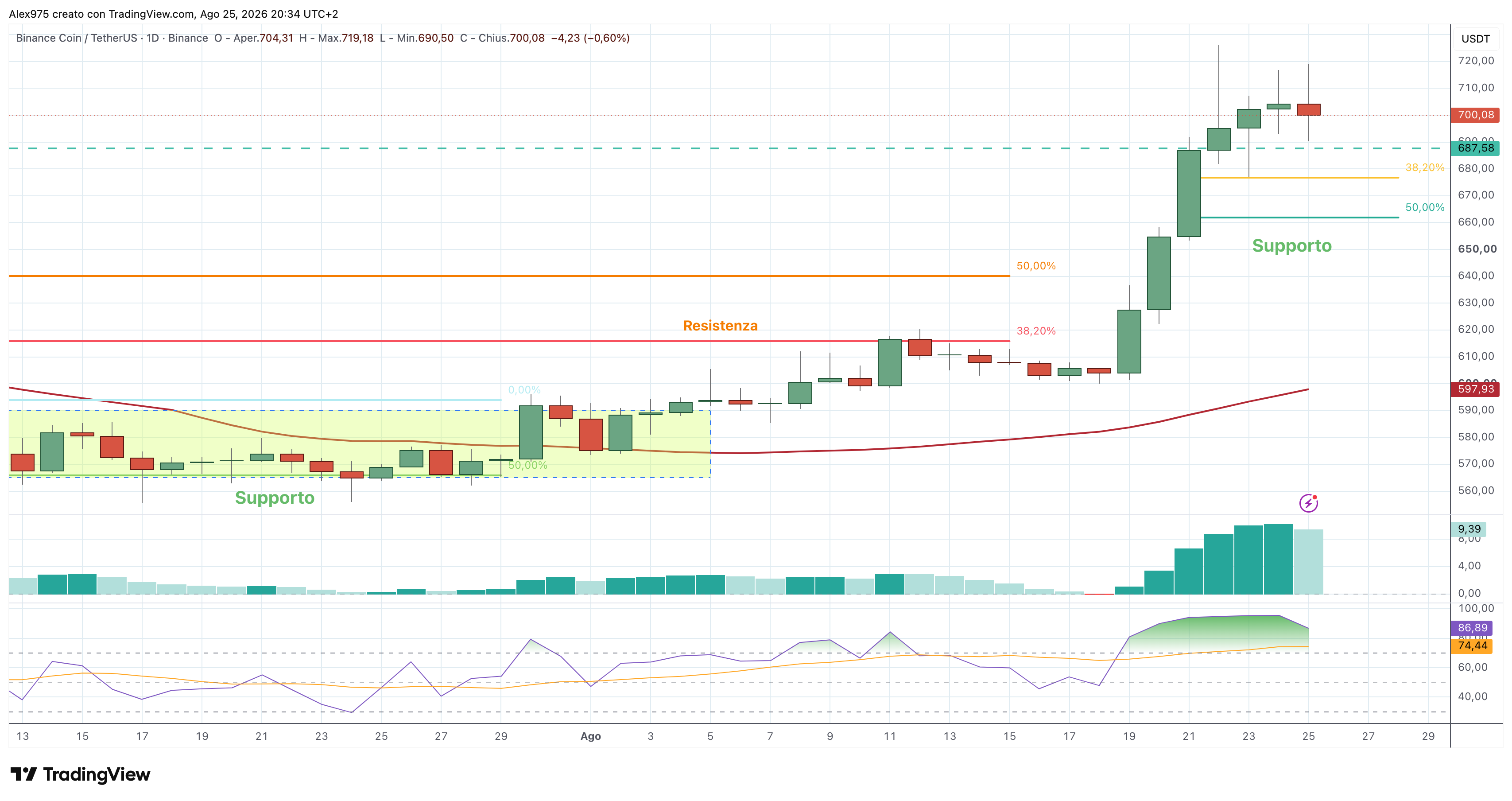 Binance Coin (BNB) – 25 – 08 – 2026