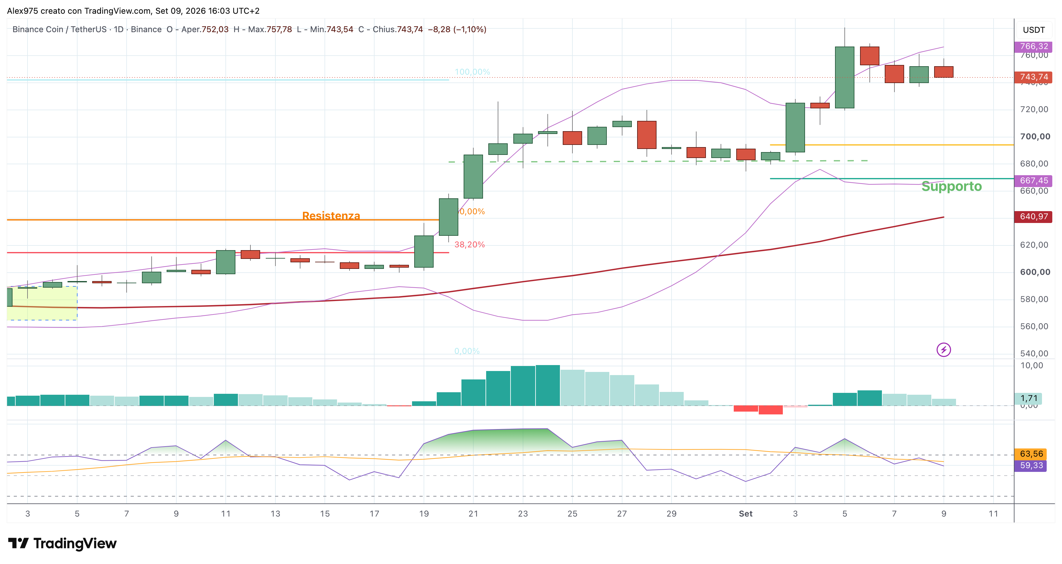 Binance Coin (BNB) – 09 – 09 – 2026