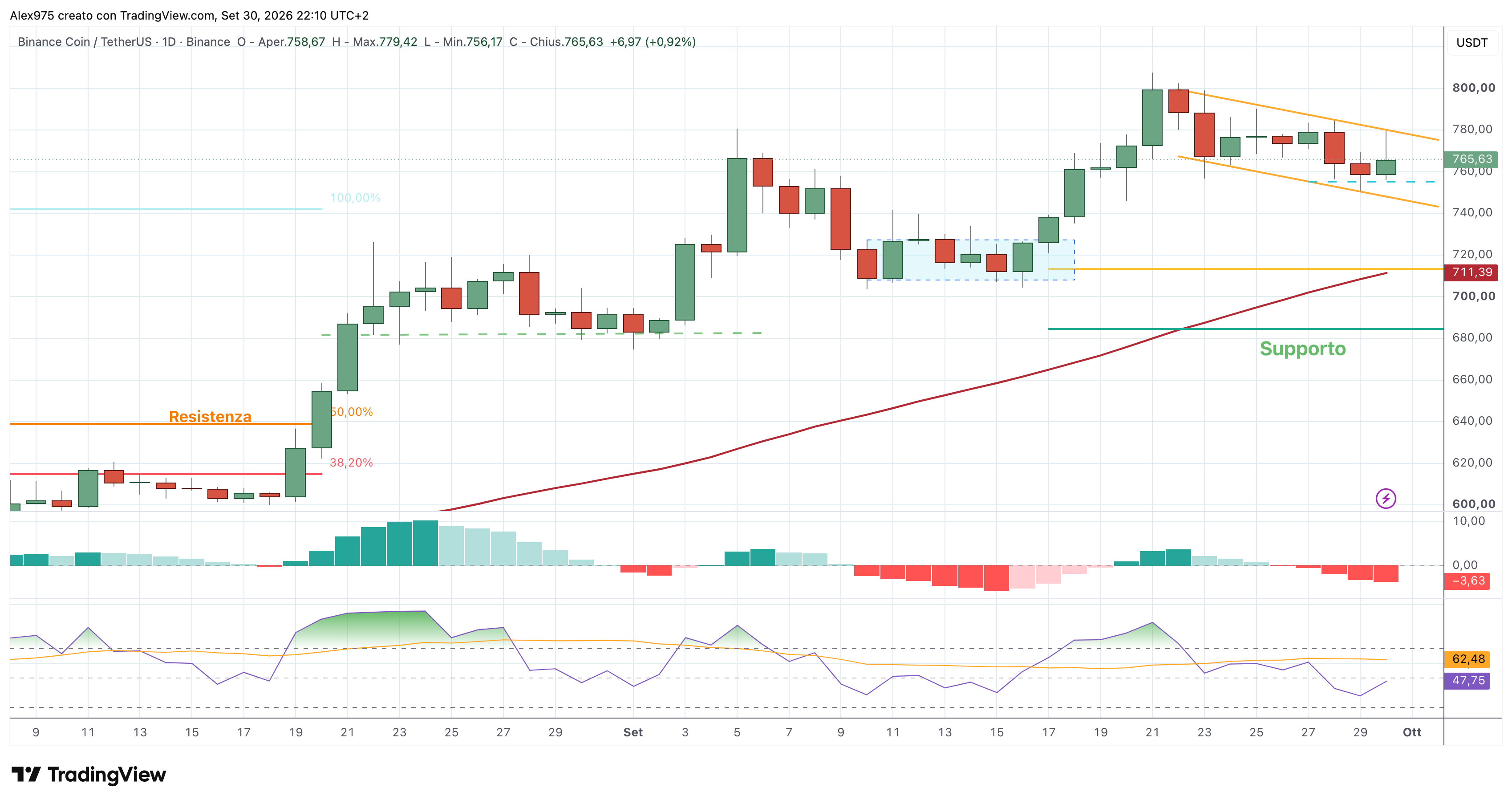 Binance Coin (BNB) – 30 – 09 – 2026