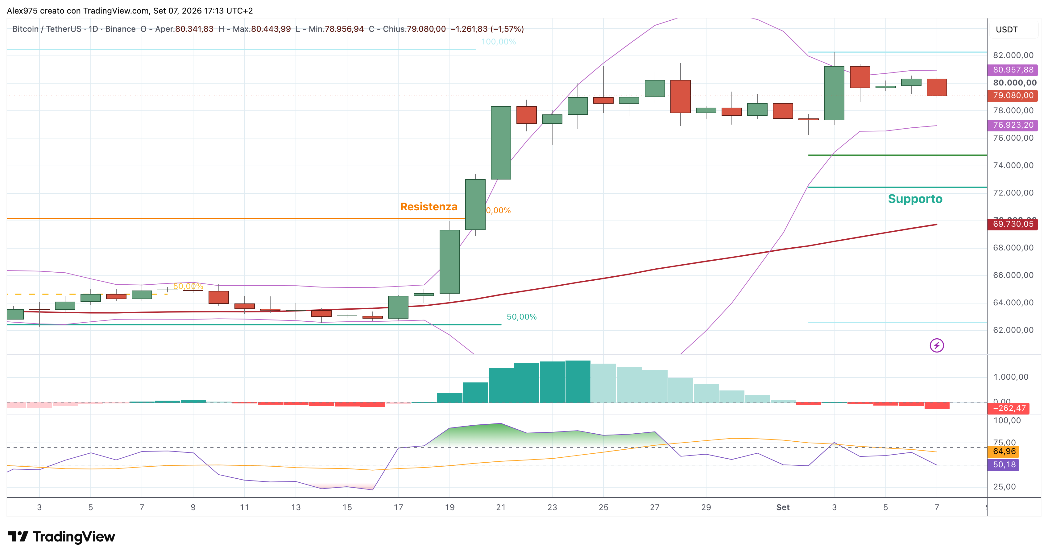 Bitcoin (BTC) – 07 – 09 – 2026