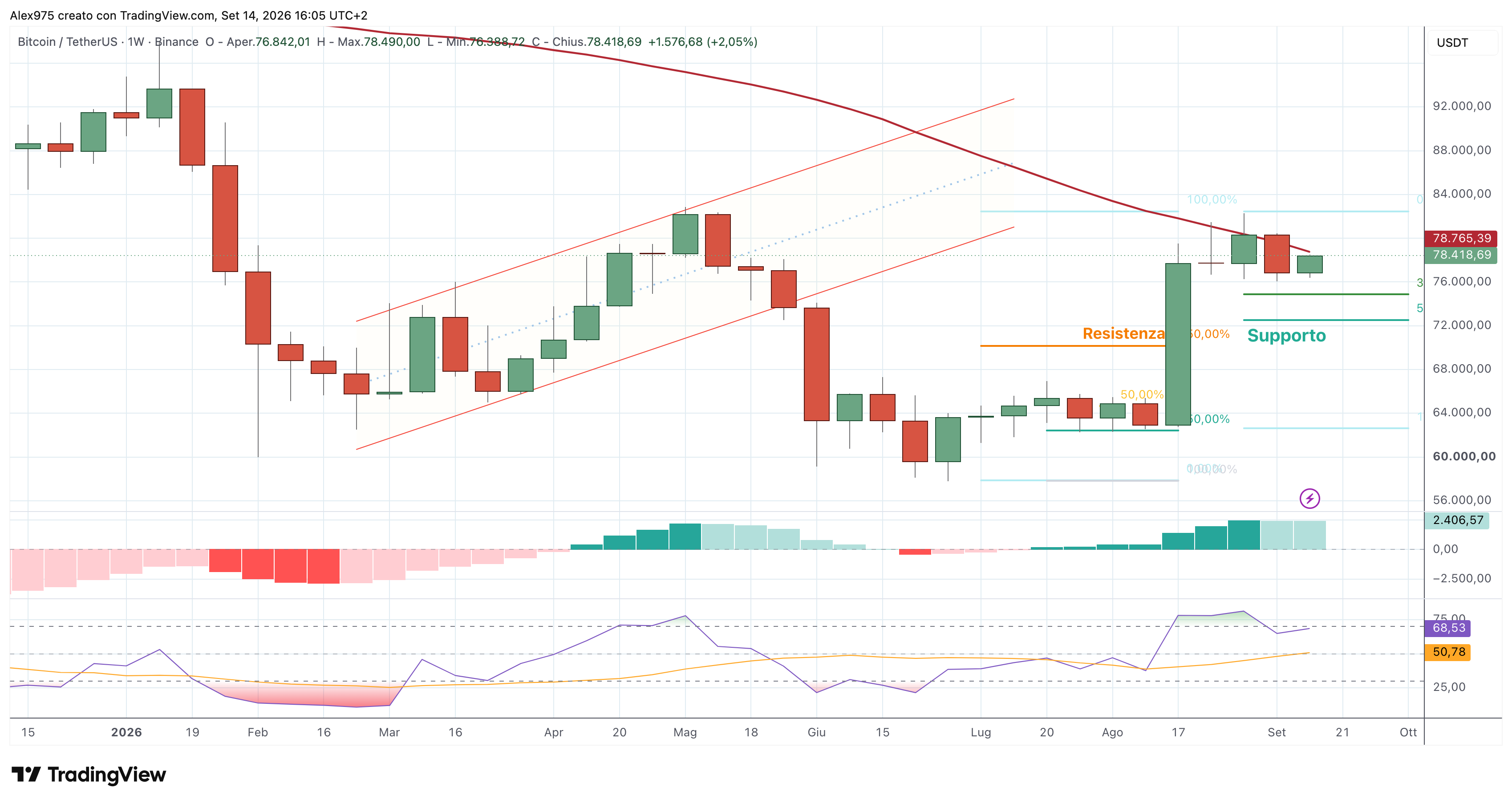 Bitcoin (BTC) – 14 – 09 – 2026