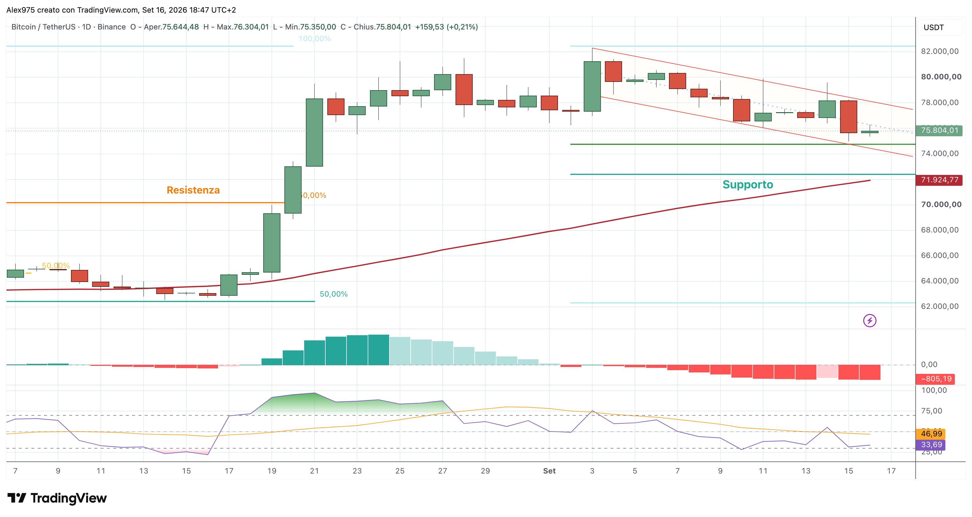 Bitcoin (BTC) – 16 – 09 – 2026