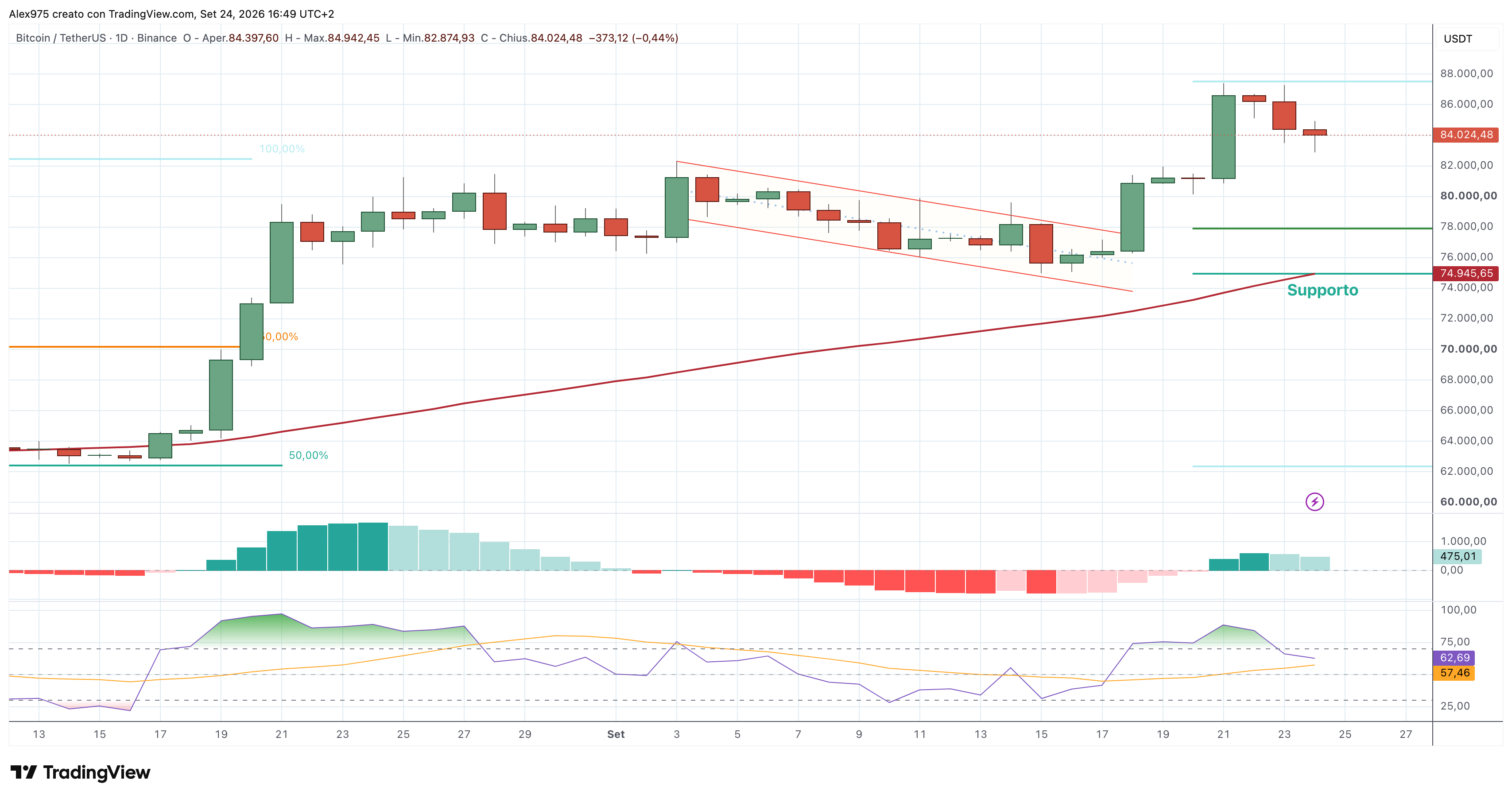 Bitcoin (BTC) – 24 – 09 – 2026