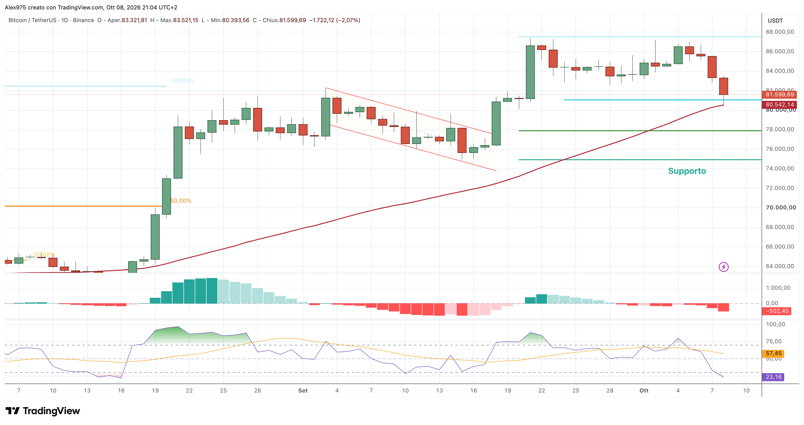 Bitcoin (BTC) – 08 – 10 – 2026