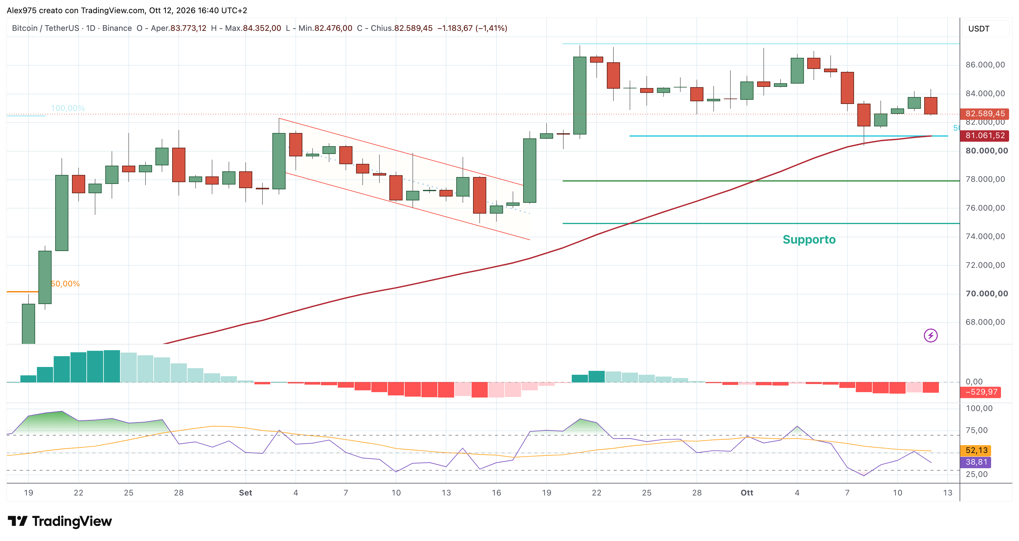 Bitcoin (BTC) – 12 – 10 – 2026
