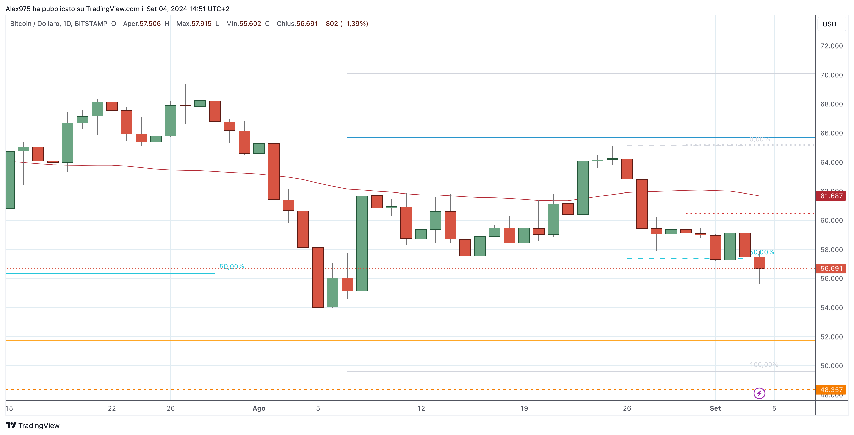 Bitcoin (BTC) - 04-09-2024