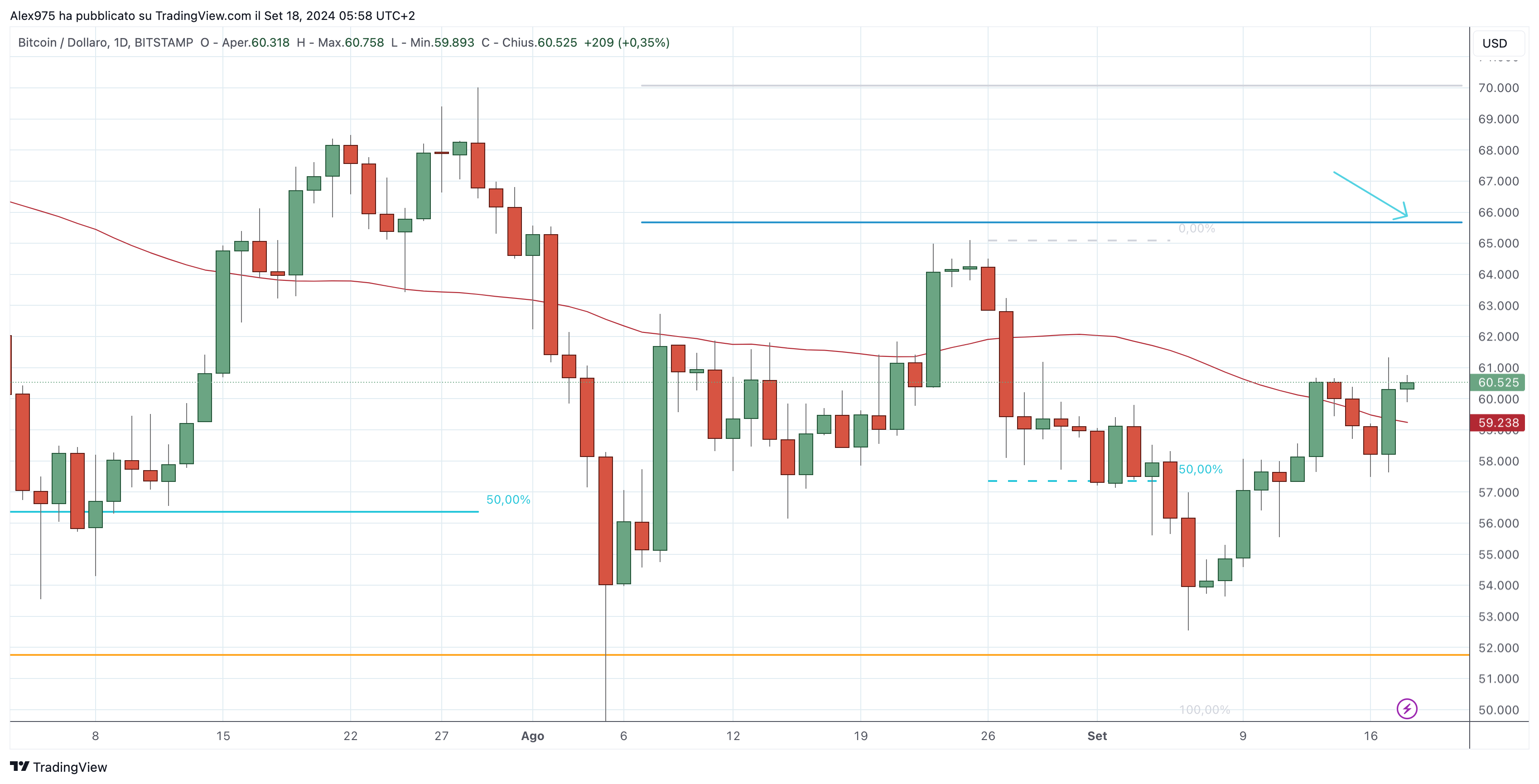 Bitcoin (BTC) - 18-09-204