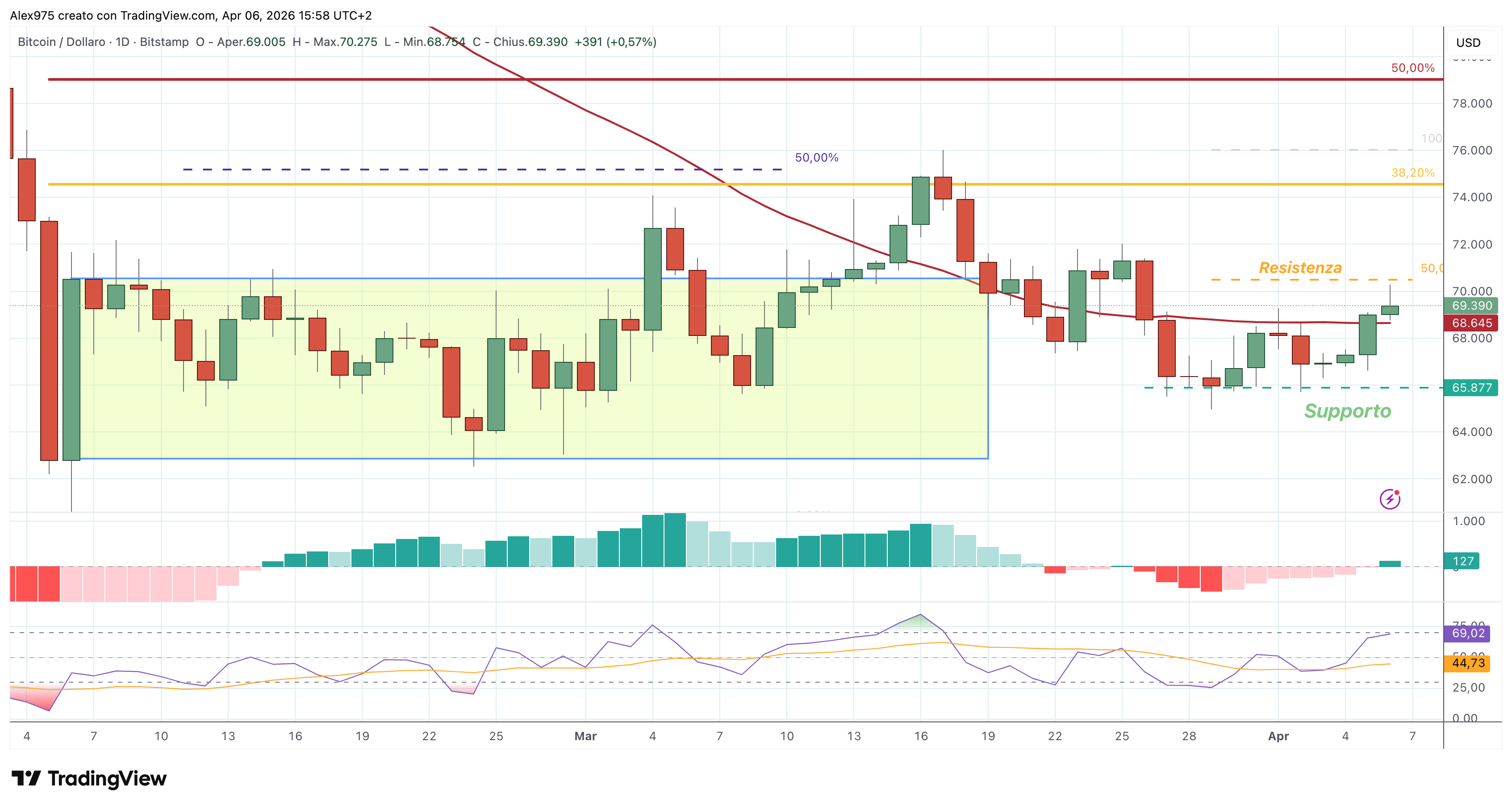 Bitcoin (BTC) – 06 – 04 – 2026