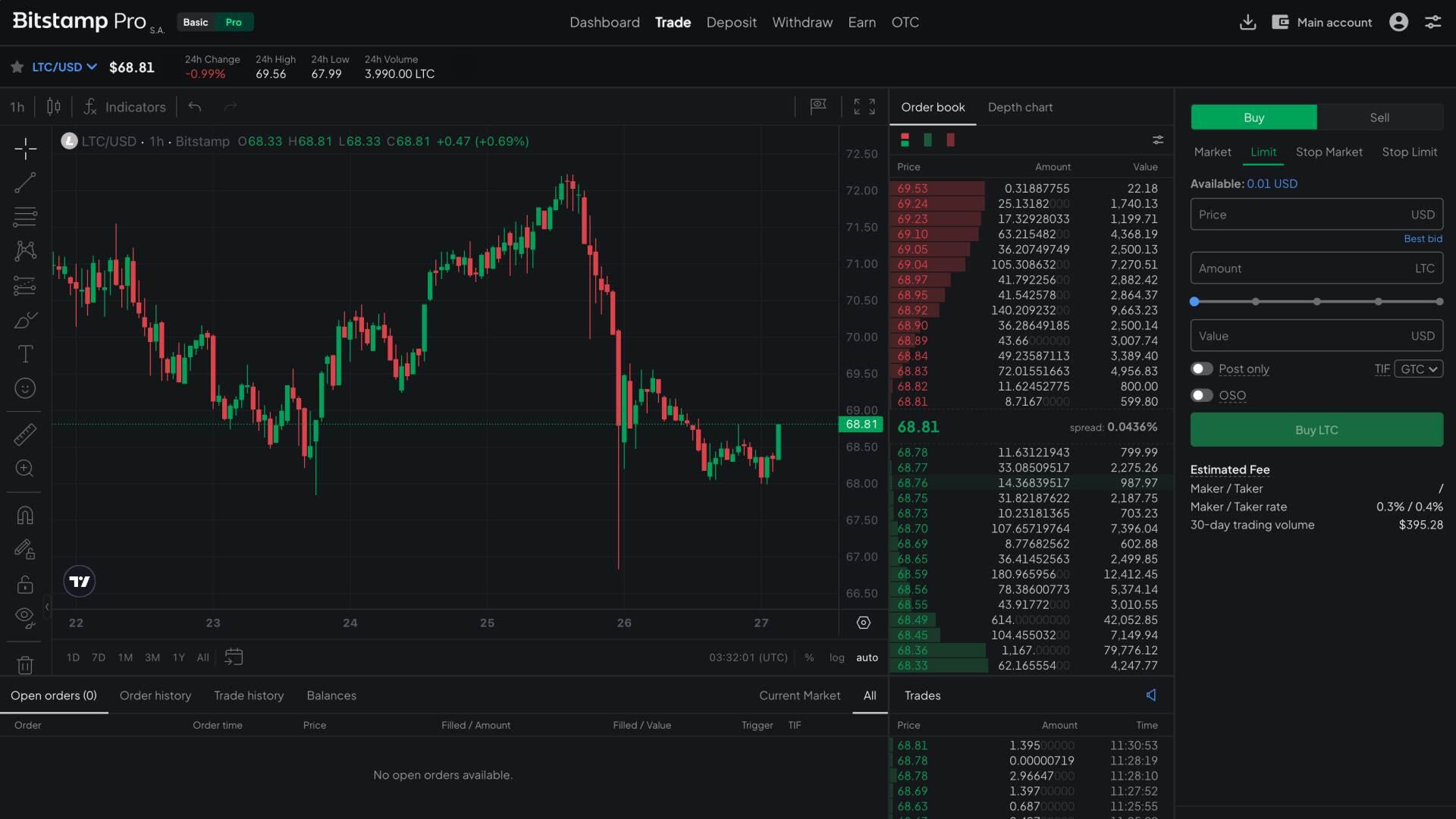 La piattaforma di trading di Bitstamp