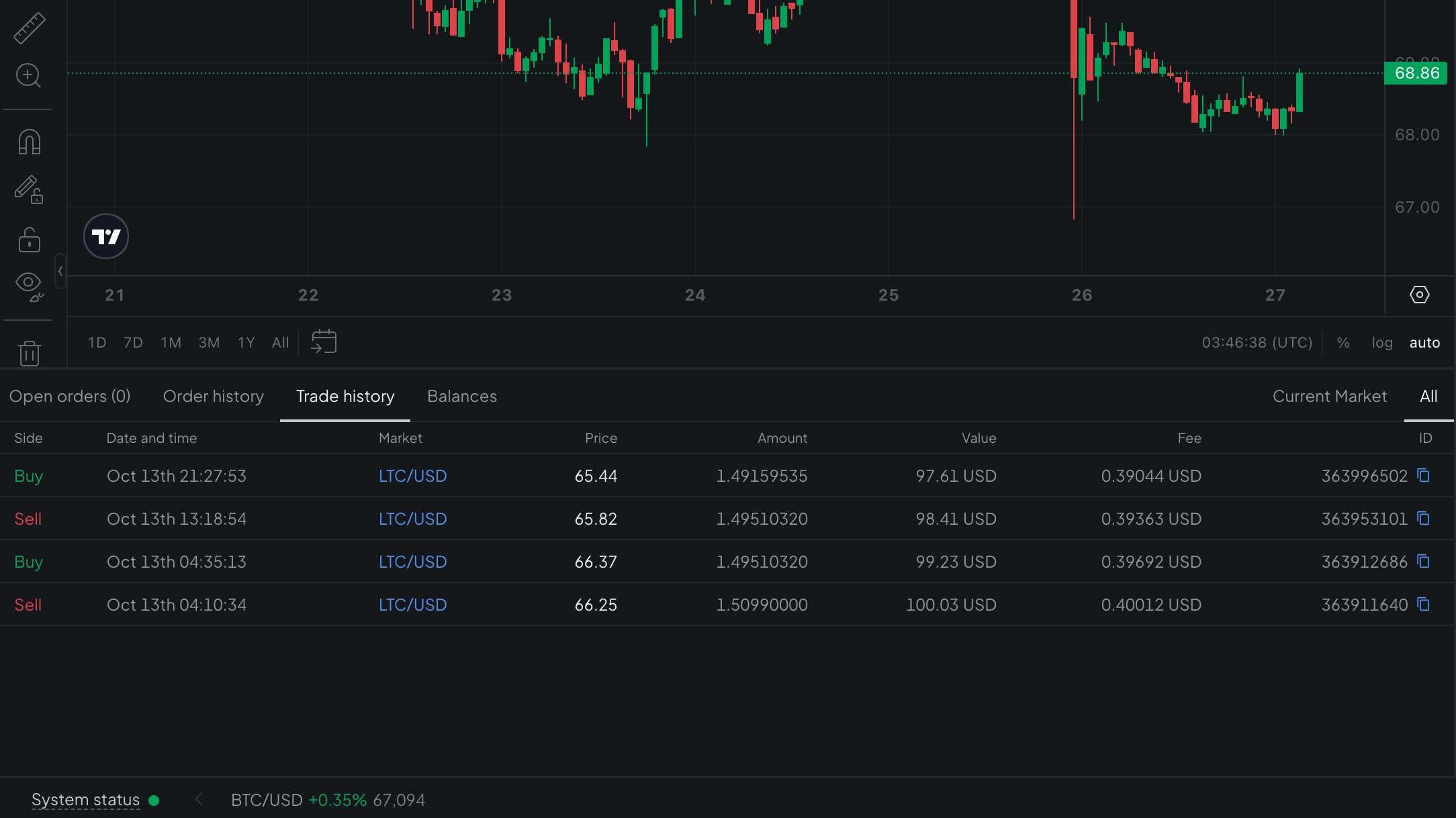 Cronologia delle operazioni su Bitstamp