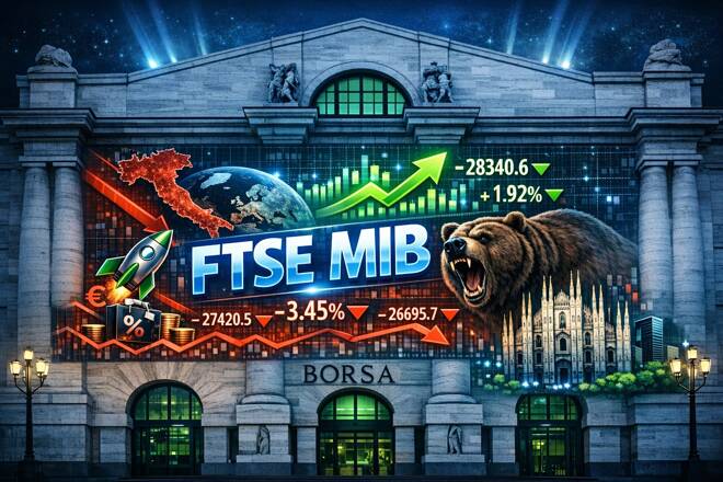 Proiezioni Borsa di Milano su azioni Juventus