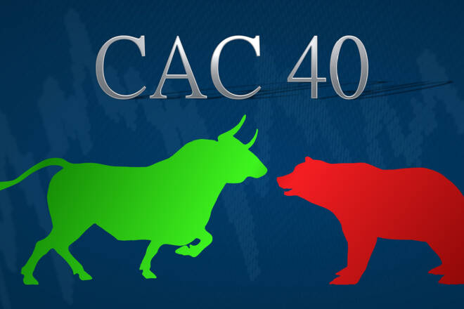 Analisi prezzi azioni CAC 40
