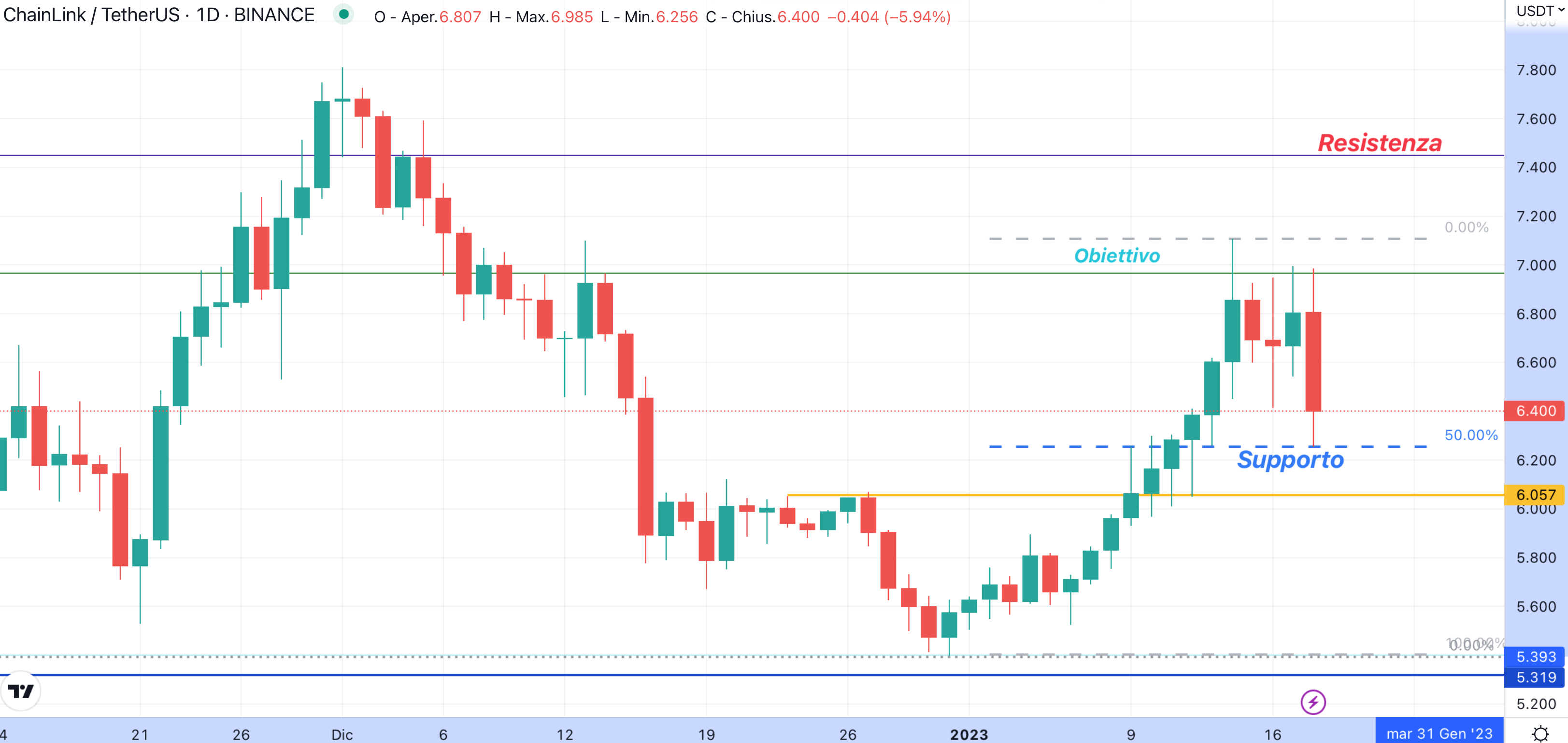 Chainlink