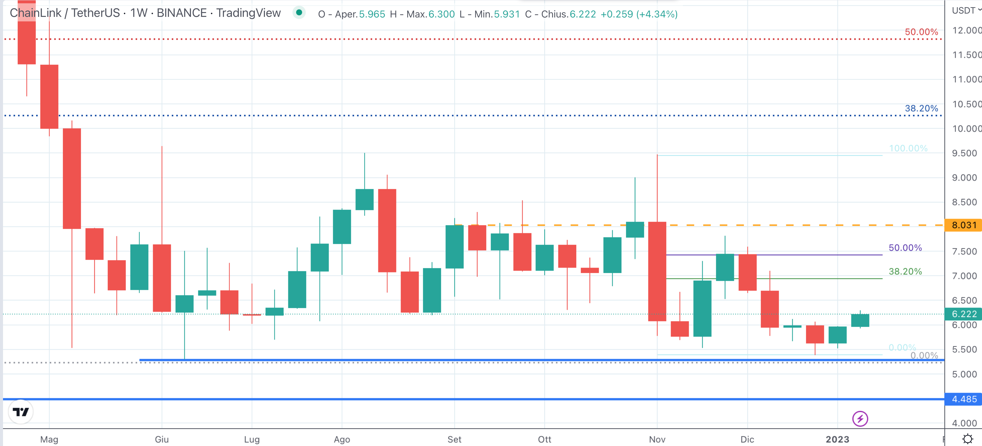 Chainlink