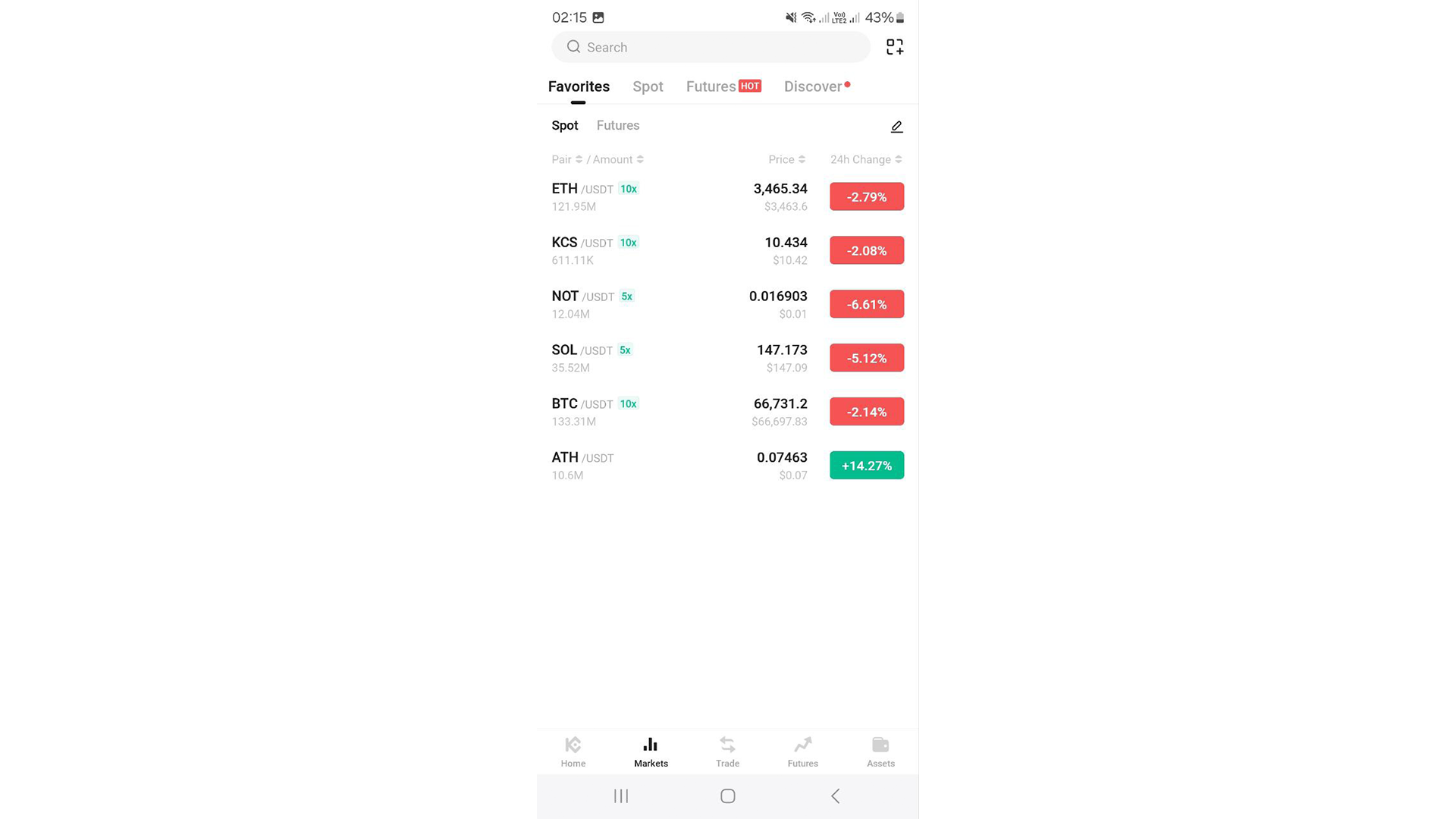 Le watchlist aiutano trader e investitori ad accedere rapidamente alle informazioni sui propri asset preferiti