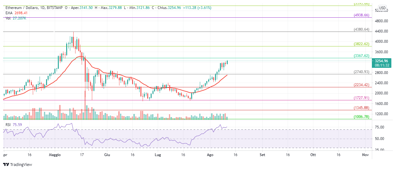 ETHUSD