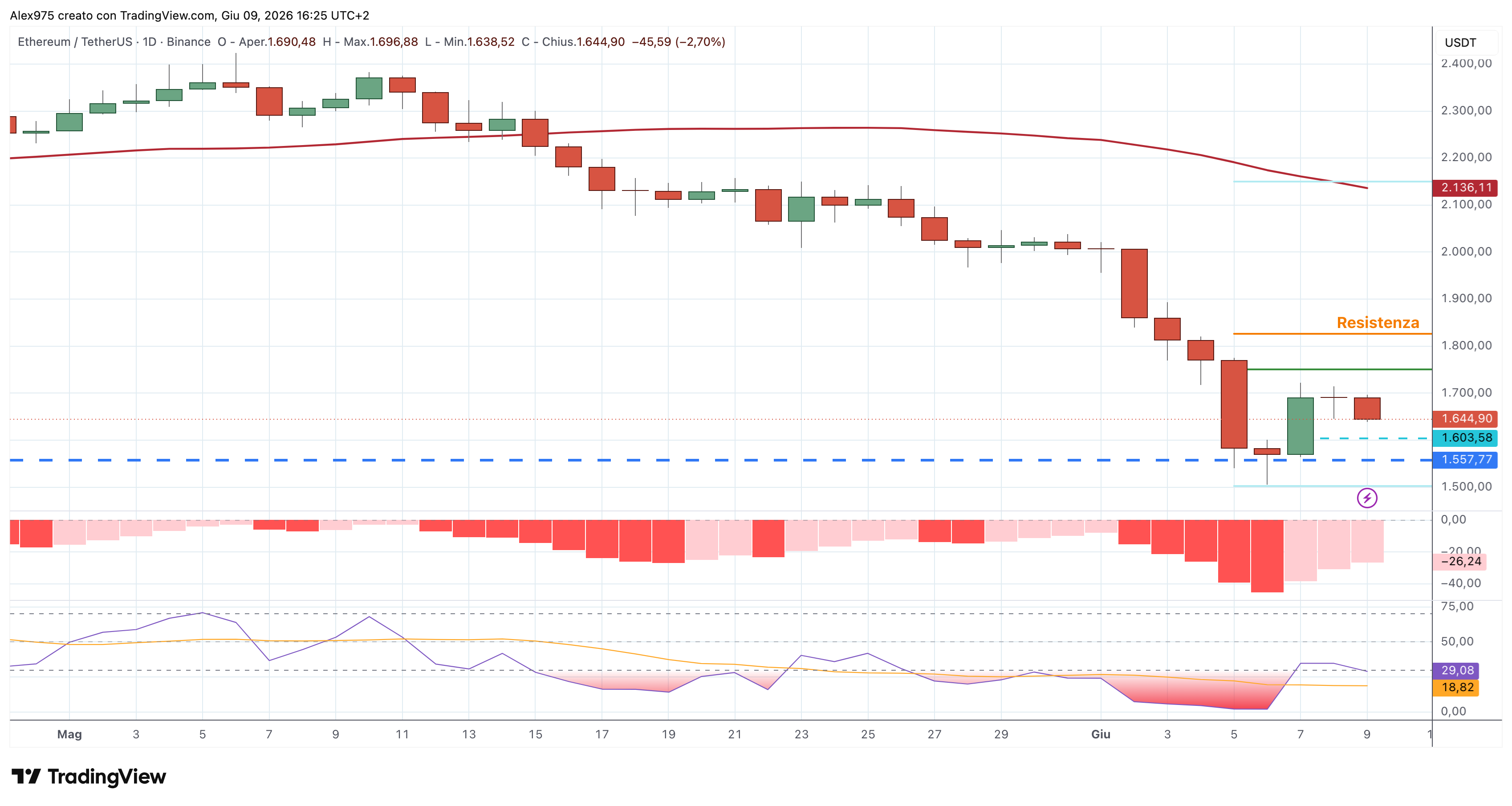 Ethereum (ETH) – 09 – 06 – 2026
