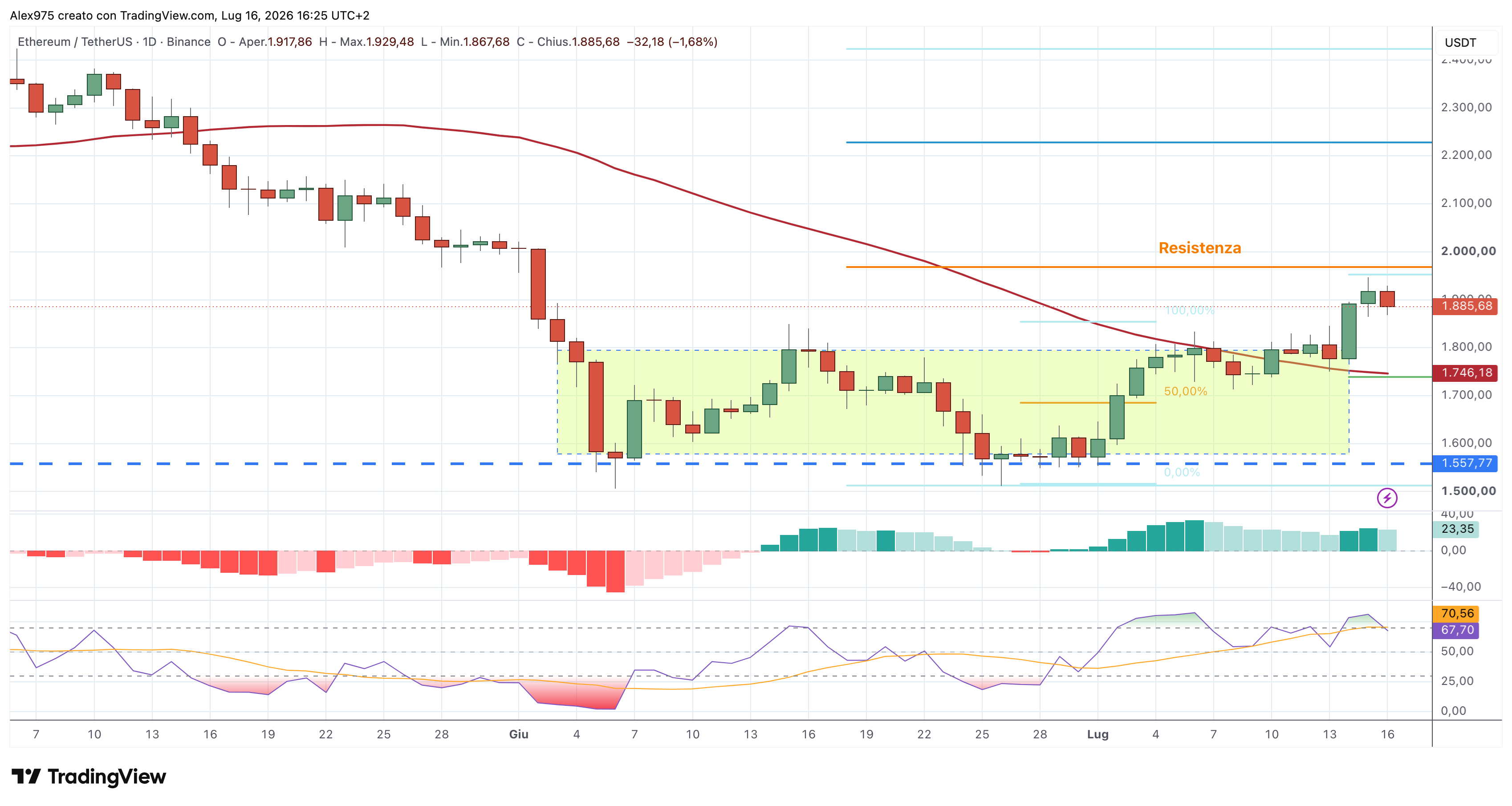 Ethereum (ETH) – 16 – 07 – 2026