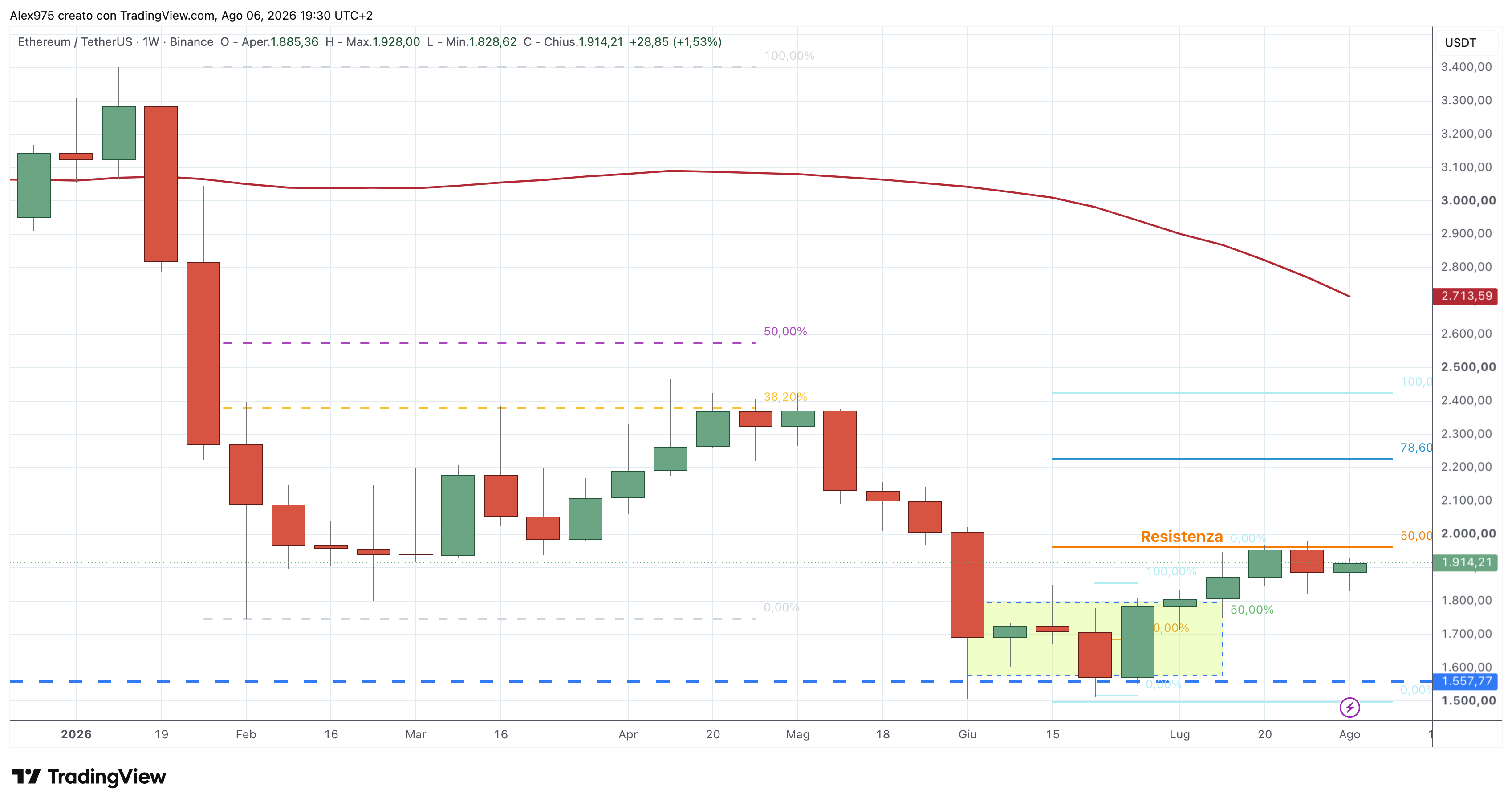 Ethereum (ETH) – 06 – 08 – 2026
